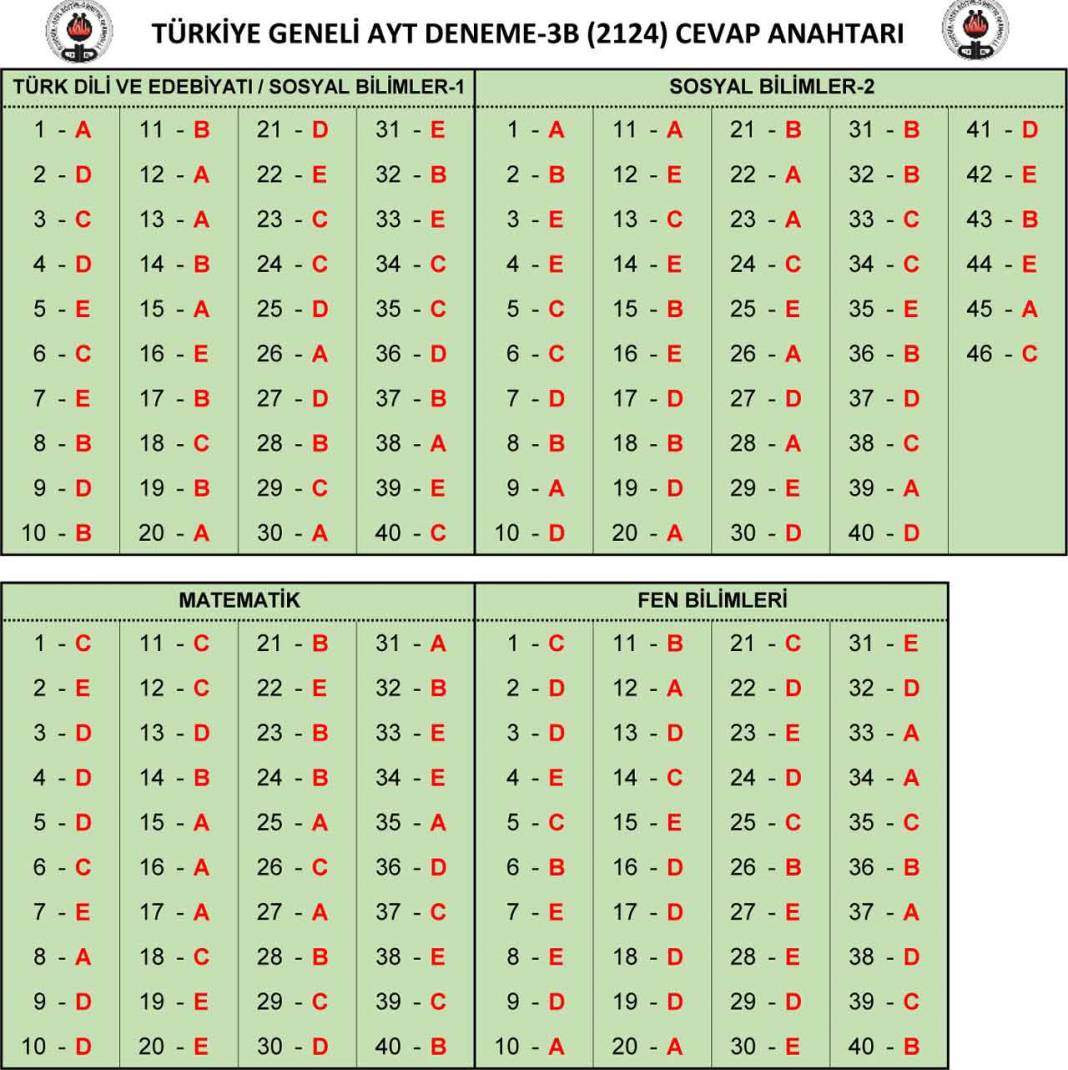 26-27-28 Şubat Özdebir YKS 3. Deneme Sınavı 6