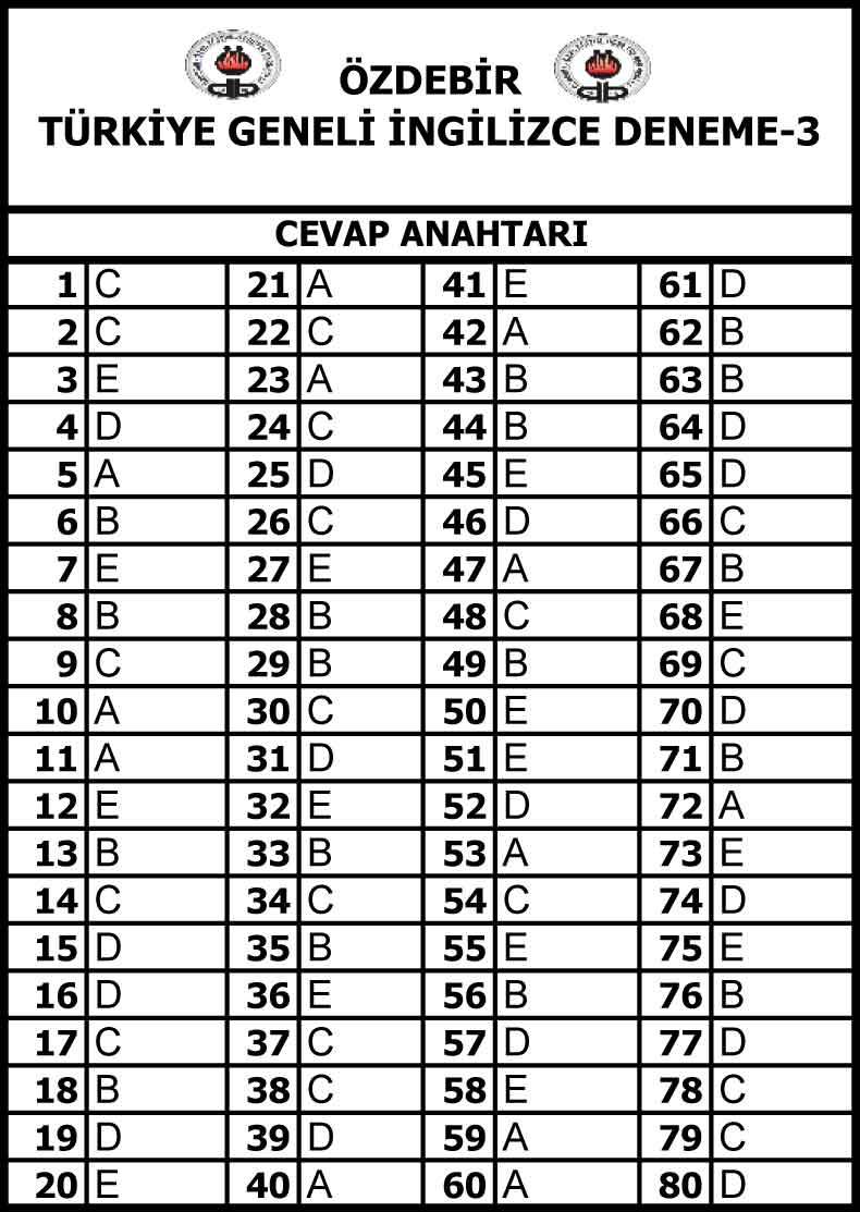 26-27-28 Şubat Özdebir YKS 3. Deneme Sınavı 7