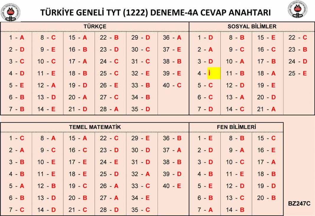 26-27-28 Mart Özdebir 3. YKS Deneme Sınavı Cevap Anahtarı 2