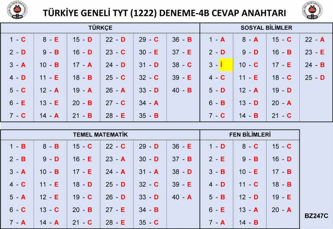 26-27-28 Mart Özdebir 3. YKS Deneme Sınavı Cevap Anahtarı 3