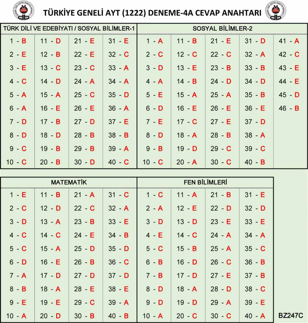 26-27-28 Mart Özdebir 3. YKS Deneme Sınavı Cevap Anahtarı 5