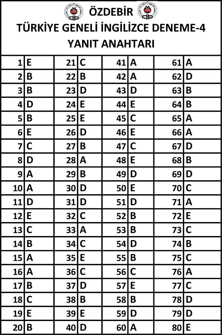 26-27-28 Mart Özdebir 3. YKS Deneme Sınavı Cevap Anahtarı 7