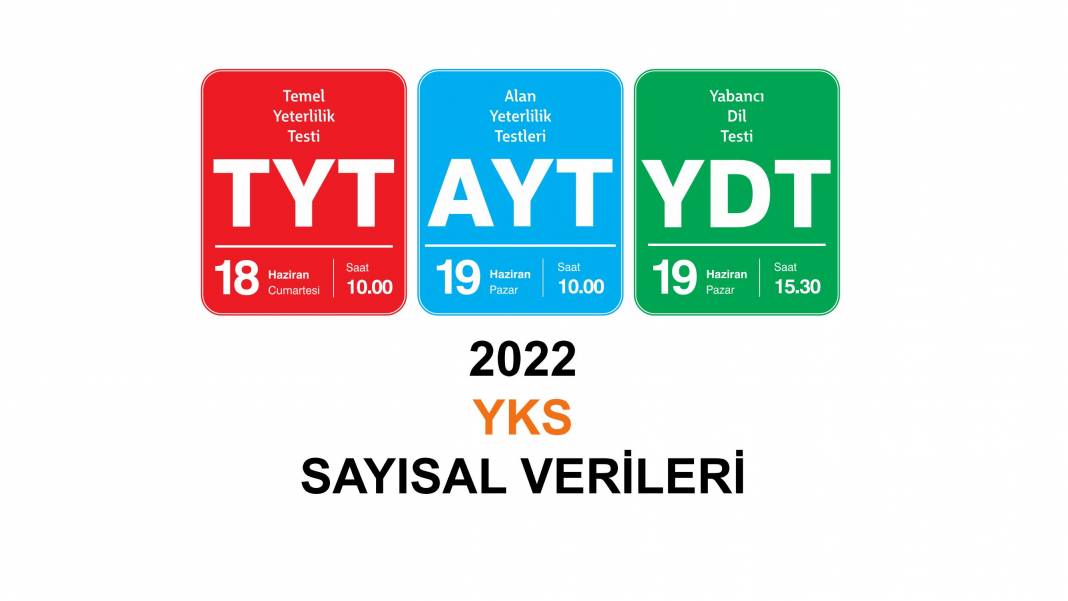 2022 YKS Sınav Sonuçlarına İlişkin Sayısal Bilgiler 1