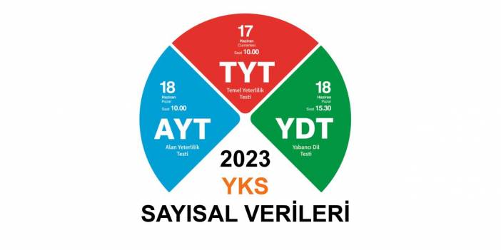 2023 YKS Sayısal verileri açıklandı