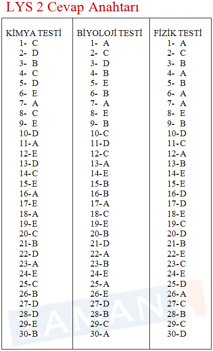 2011 LYS-2 Cevap Anahtarı 5