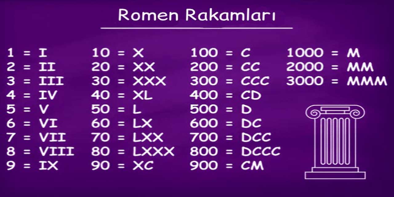 Bulunduğumuz miladi yıl standart formdaki Romen rakamıyla yazılırken kaç farklı işaret kullanılır