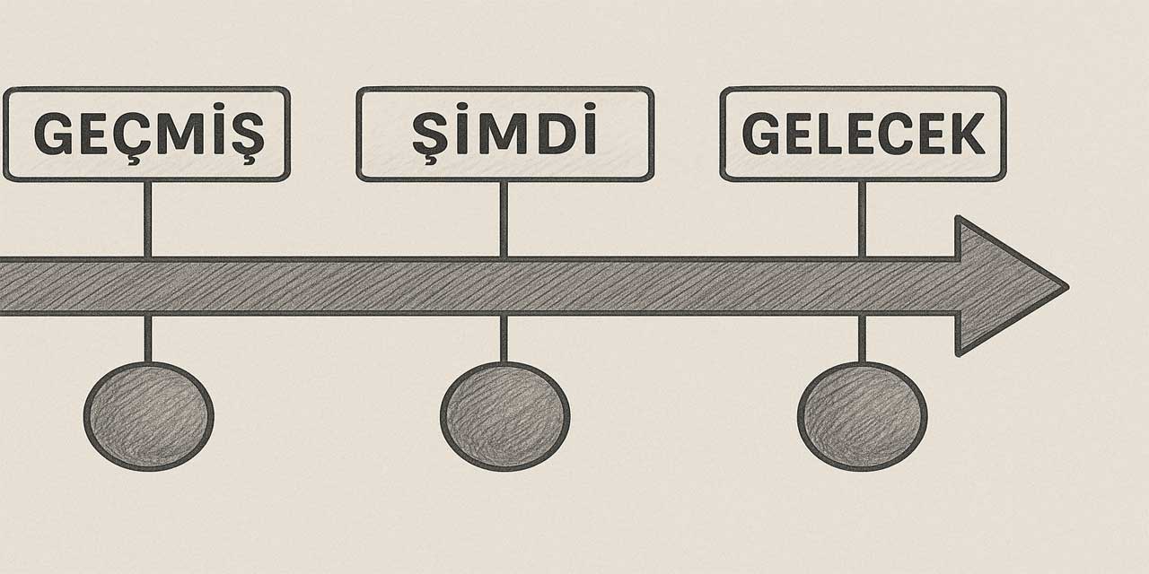Gruplardaki rollerin zaman içindeki değişimini haklarınızı ve sorumluluklarınızı göz önünde bulundurarak bir tarih şeridi
