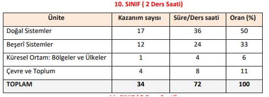 10.-sinif-cografya-kazanimlari.jpg