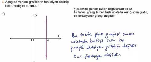 10.-sinif-meb-matematik-120.-sayfa-3a.-soru-cevabi.jpg