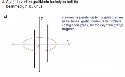 10.-sinif-meb-matematik-120.-sayfa-3c.-soru-cevabi.jpg