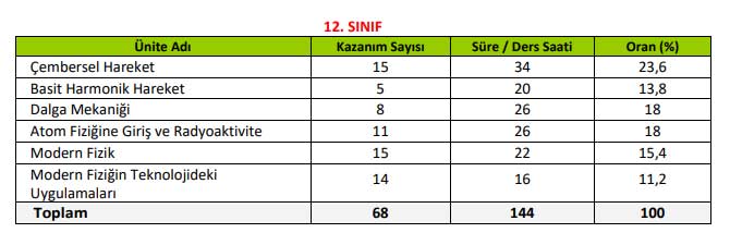 12.-sinif-fizik-kazanimlari.jpg