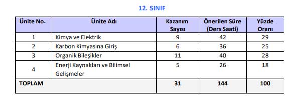 12.-sinif-kimya-kazanimlari.jpg