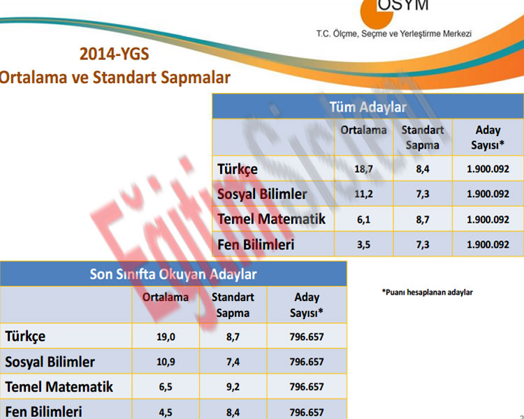 2014-ygs-ortalama-ve-standart-sapmalar.jpg
