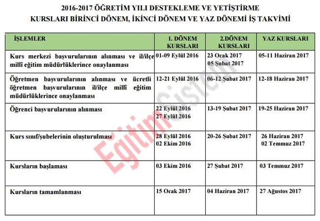 2016-2017-ogretim-yili-destekleme-ve-yetistirme-kurslari-birinci-donem,-ikinci-donem-ve-yaz-donemi-is-takvimi.jpg