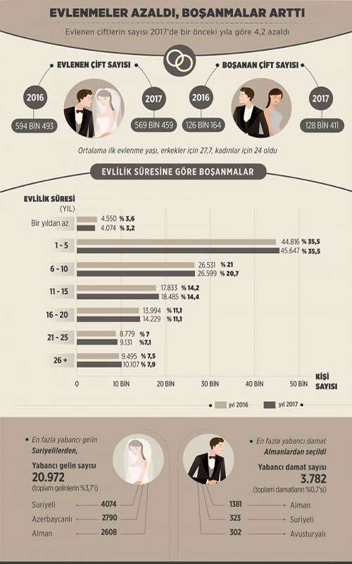 2017-evlenme-bosanma-istatistikleri.jpg
