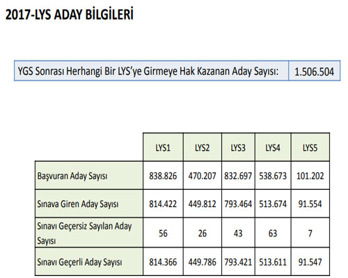 2017-lys-sayisal-bilgiler.jpg