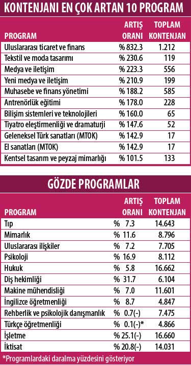 2018-kontenjani-artan-bolumler.jpg