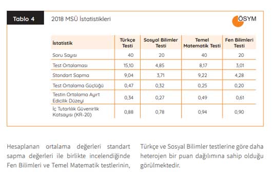 2018-msu-raporu-istatistik.jpg