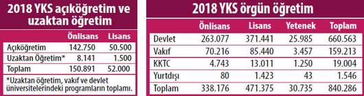 2018-universite-kontenjanlari.jpg