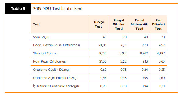 2019-msu-raporu-test-ortalamalari.jpg