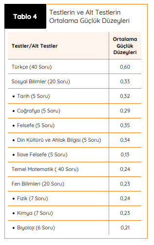 2019-msu-raporu-test-zorluk-duzeyi.jpg