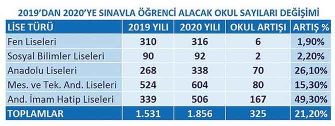 deneysel karalama defteri satranc nigde bor fen lisesi taban puani 2019 gozdendergi com