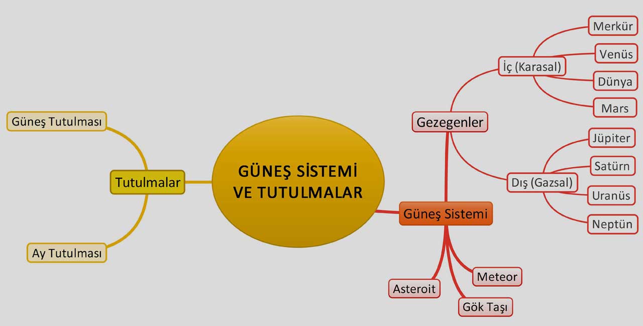 gunes-sistemi-ve-tutulmalar.jpg