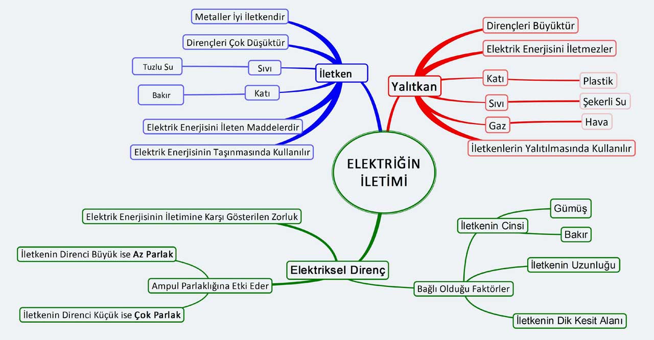 elektrigin-iletimi-ozet-tablo.jpg