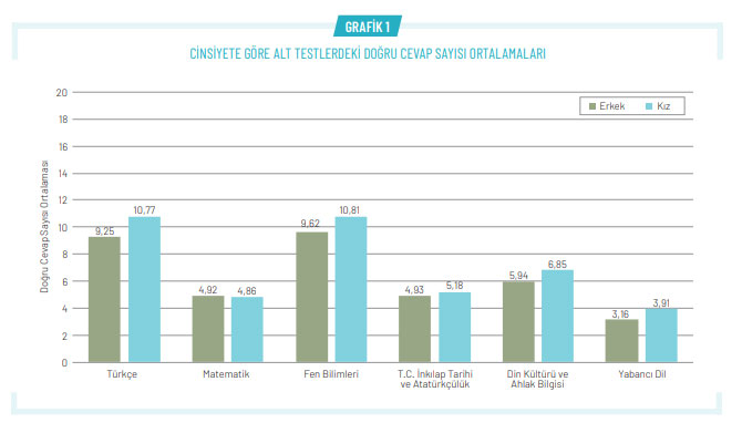 2020-lgs-kiz-ve-erkek-ogrenci-test-ortalamalari.jpg