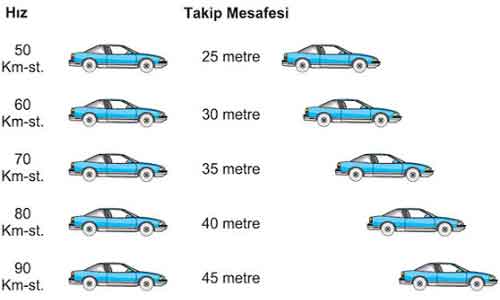 arac-takip-mesafesi.jpg