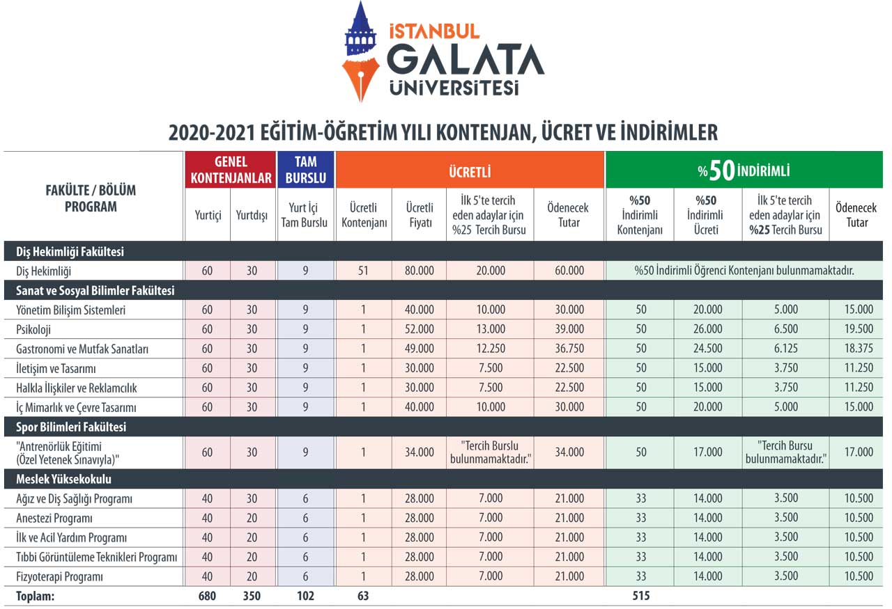 istanbul istinye universitesi psikoloji ucretleri