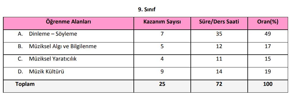 9-sinif-muzik-konulari.jpg
