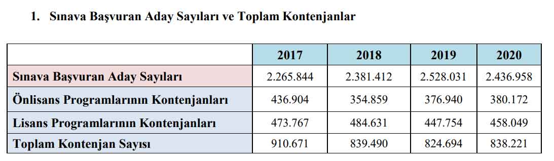 2020-yks-aday-sayilari-ve-kontenjanlari.jpg