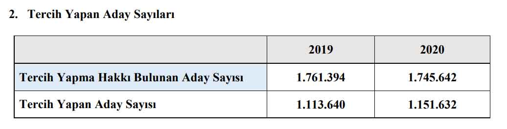 2020-yks-tercih-yapan-aday-sayisi.jpg