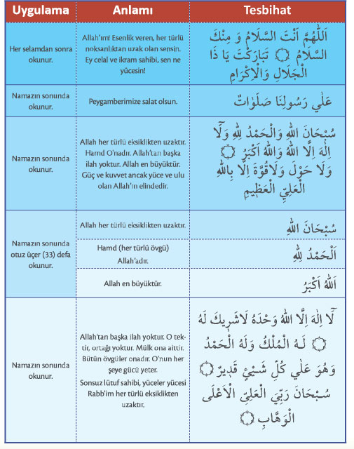 namazdan-sonraki-tesbihler.jpg