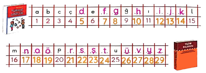 harf-siralamasi.jpg