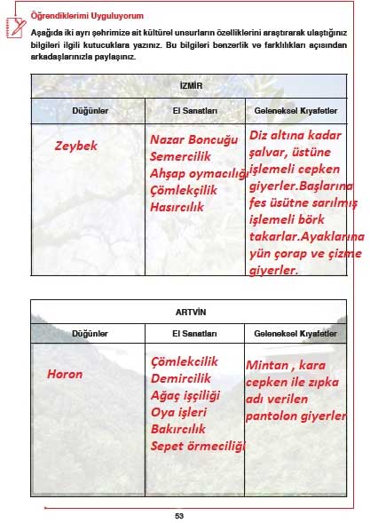 5 Sinif Ata Yayincilik Sosyal Bilgiler Sayfa 51 Ogrendiklerimi Uyguluyorum Sorulari Ve Cevaplari