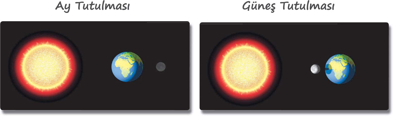 gunes-ve-ay-tutulmasi.jpg
