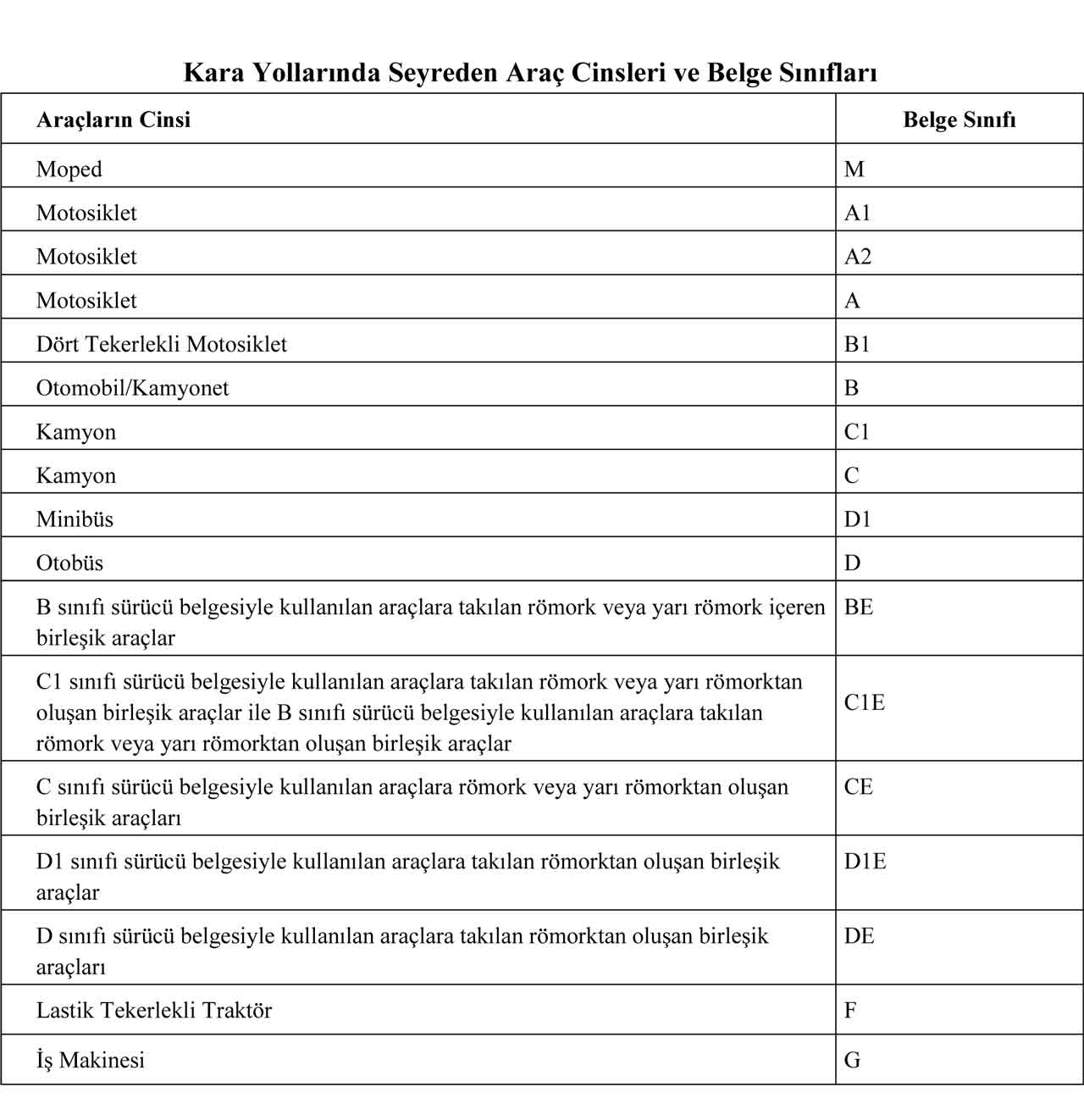 kara-yollarinda-seyreden-arac-cinsleri-ve-belge-siniflari.jpg