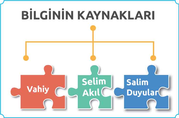 bilginin-kaynaklari-nelerdir.jpg