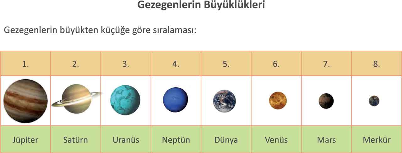 gezegenlerin-siralamasi.jpg