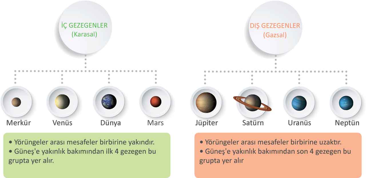 ic-ve-dis-gezegenler.jpg