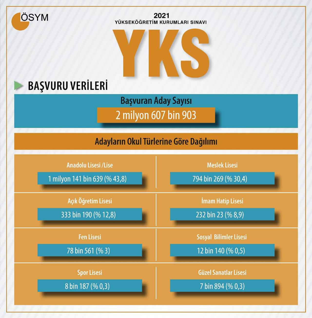 2021-yks-sinavina-basvuru-yapan-aday-sayisi-liseler.jpg