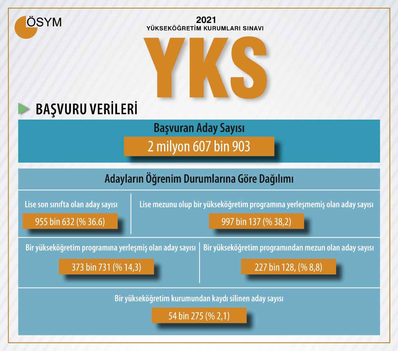 2021-yks-sinavina-basvuru-yapan-aday-sayisi.jpg