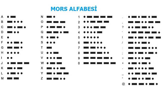 mors-alfabesi.jpg