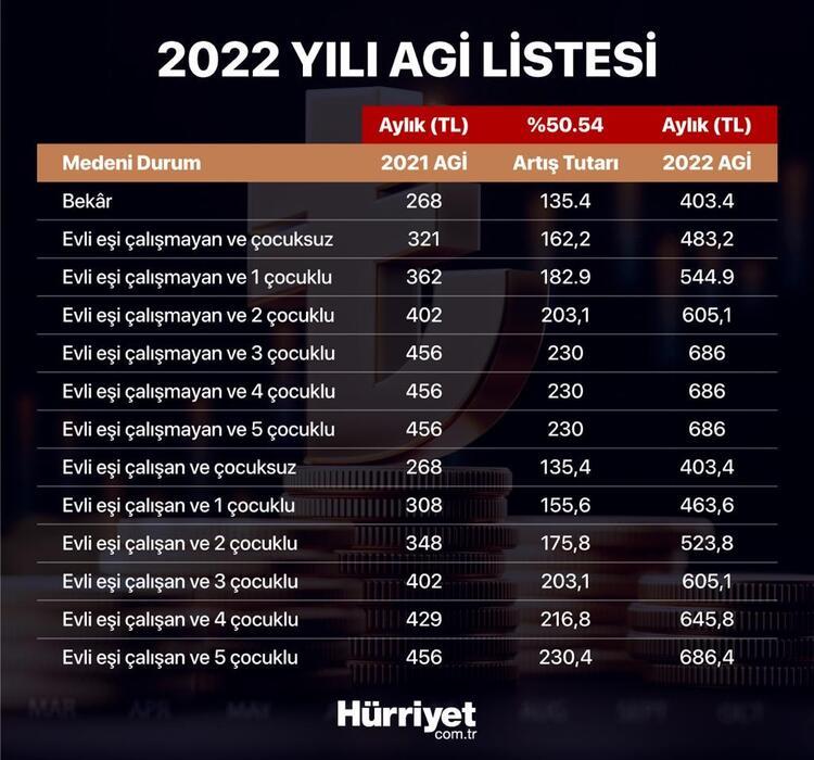 2022-agi-ucretleri.jpg