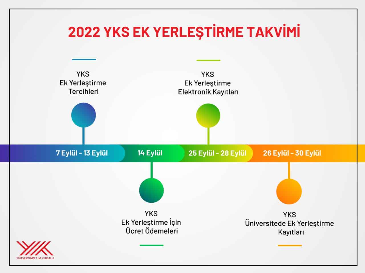 2022-yks-ek-yerlestirme-takvimi-belli-oldu.jpg