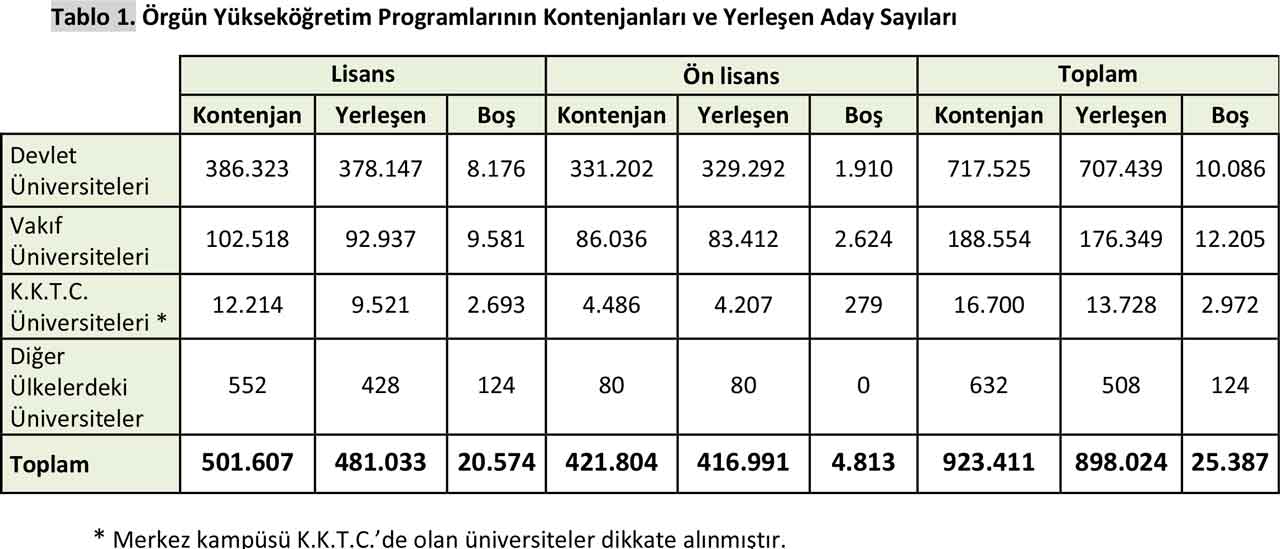 orgun-yuksekogretim-programlarinin-kontenjanlari-ve-yerlesen-aday-sayilari.jpg
