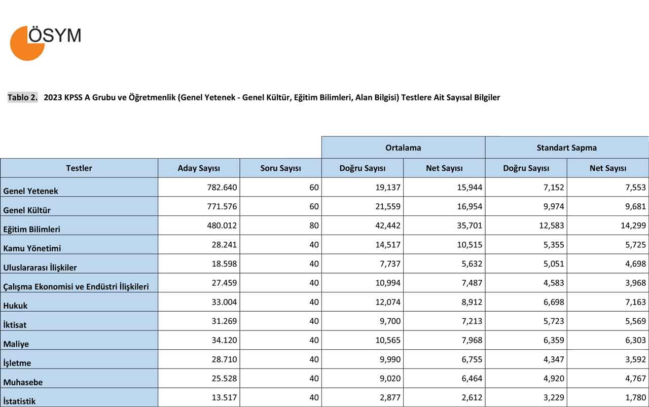 2023-kpss-sayisal-bilgiler.jpg