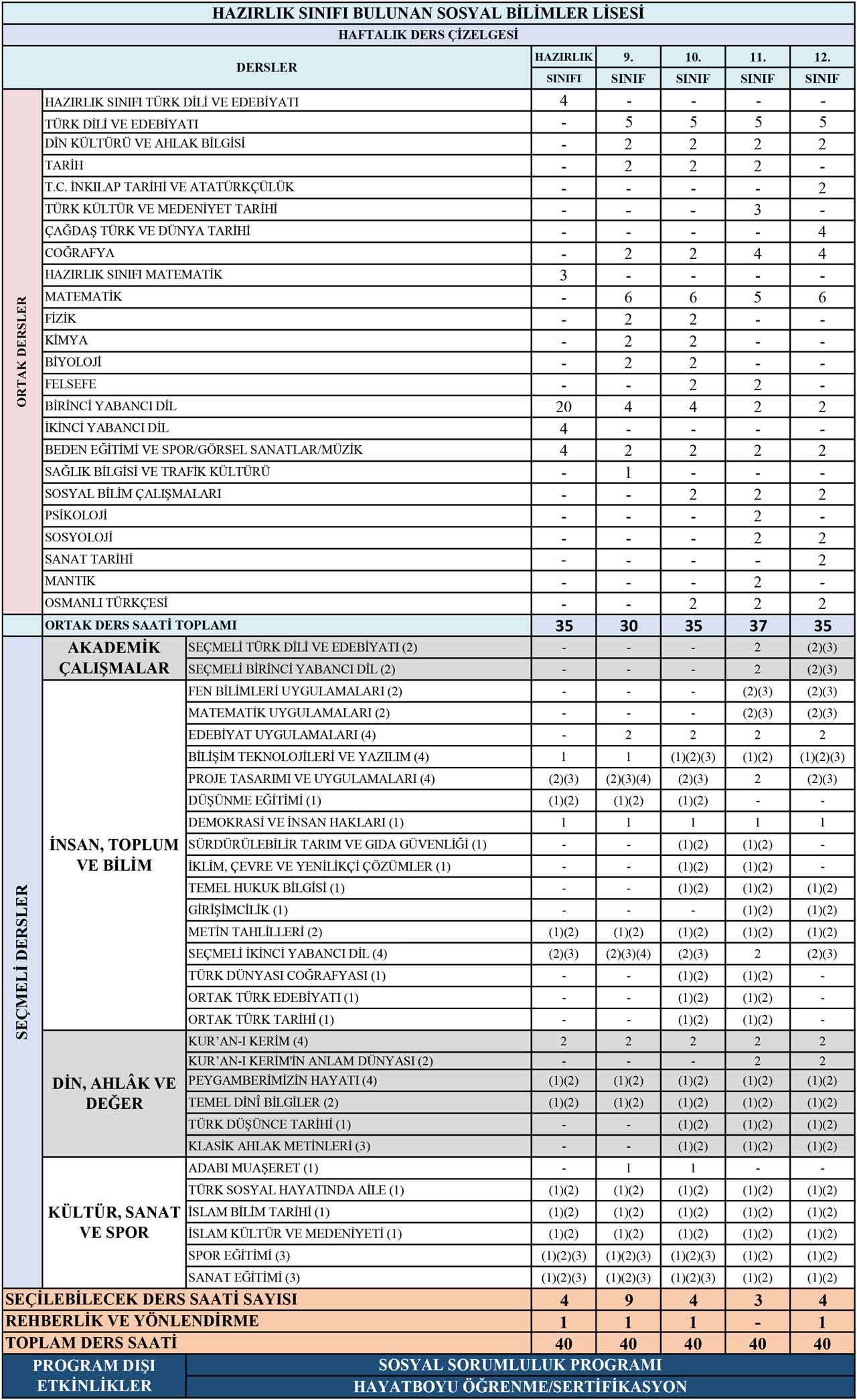 hazirlik-sinifi-bulunan-sosyal-bilimler-lisesi-ders-saatleri.jpg